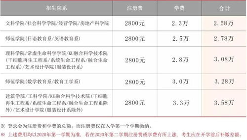 韩国大学录取分数线 韩国建国大学世界排名