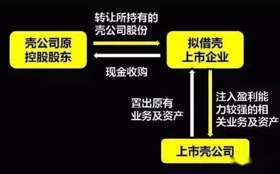 上市后的公司资产和利润是如何分配的