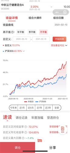 春节期间买的基金一直是在途交易一周了