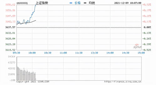 北向资金净流入超50亿元