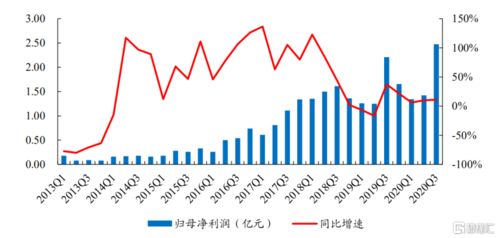 光伏产业是否景气回暖？