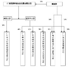 湖南天润化工发展股份有限公司电话是多少