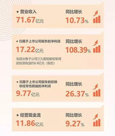 9月15日：华润三九、以岭药业、达仁堂中药龙头股排名前十，涨幅超过1%