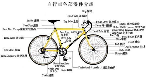 山地车零件结构图