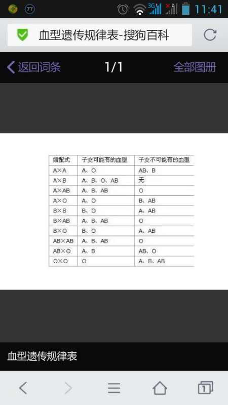 如果 父亲母亲都是0型血做亲子鉴定是符合 