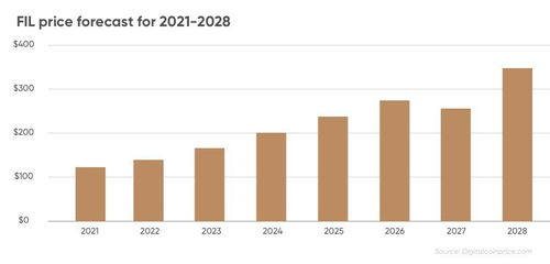 加密货币价值排行—2020年最值得投资的加密货币