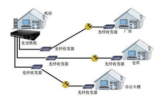 通信线路（光纤通信方向）专业毕业就业怎么样？ 工作是干什么的？