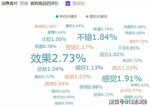 建议收藏 13个热门化妆品功效解析