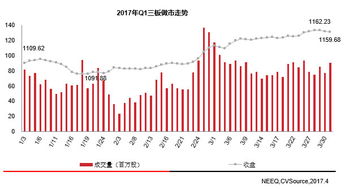 800179是新三板股票吗，是哪一个类的股票？