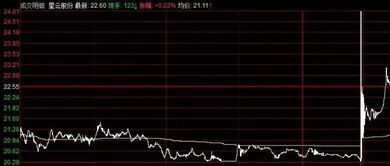 一只股票今日涨停 我挂了单想买 如果没人卖的话 能不能撤消