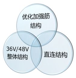 超威沈浩宇 新标准 新技术 铅酸电池如何技术升级满足新国标