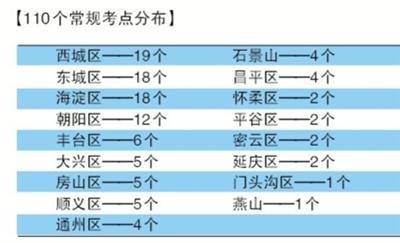 高考考点怎么分配的(北京高考考点分布表2023)