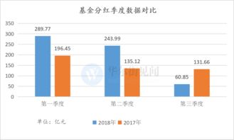 中银增长基金今年分红了吗