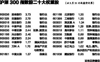 沪市前二十大权重股有哪些？