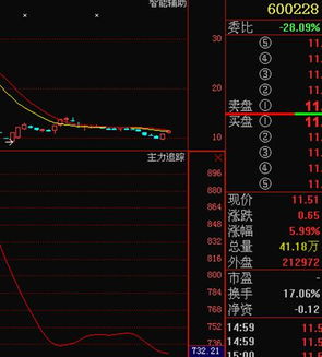 昌九生化怎么样操作