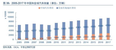 怎样降低员工成本的同时提高产能及效力?