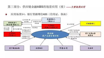 供应链金融业务存在的核心是什么