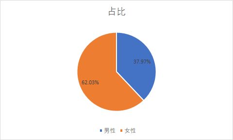 扎心了 省公安厅公布2019年电信诈骗高发类型 容易上当群体