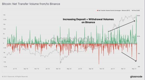 BTC现货仍疲软,btc下跌原因