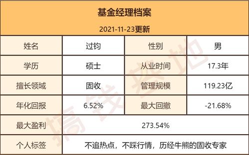 博时信用债纯债债券C怎么样 它的波动不算小,但规模一直增加