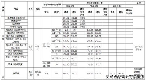 成都体校录取分数线，武汉体育学院招生分数线