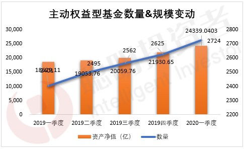 基金经理和股票分析师是怎么赚钱的