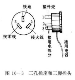 灯座怎么分出火线零线(灯泡座怎么分零火线)