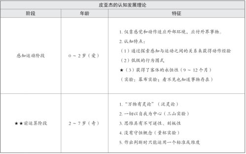 简答题：教师如何指导幼儿进行比较性观察?