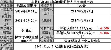 上海农商银行日鑫理财产品，购买和赎回需要手续费吗?