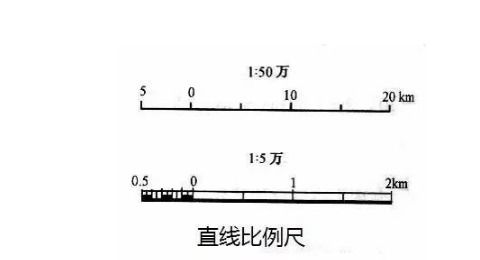 比例尺怎么算