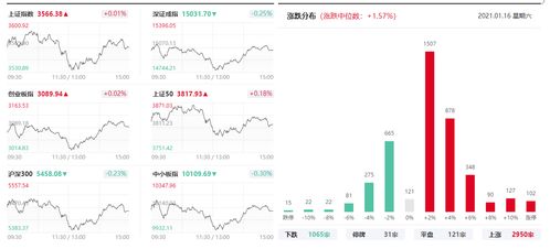 8月14日同方股份公告发行短期融资券，是利好还是利空?