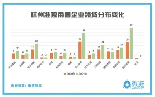 "；杭州筑龙这个公司效益怎么样？做技术的待遇和发展前景怎么样？ "；