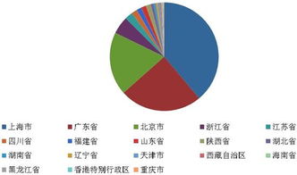 阳光私募基金的投资类型有哪些