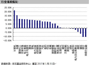 基金每个月平均有二三千块钱