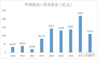 伊利股份是上海上市公司吗