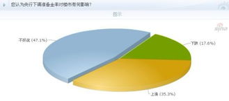 下调存准金率有什么影响