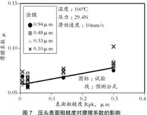 独家 日本制铁棒线材冷锻技术最新研究动向