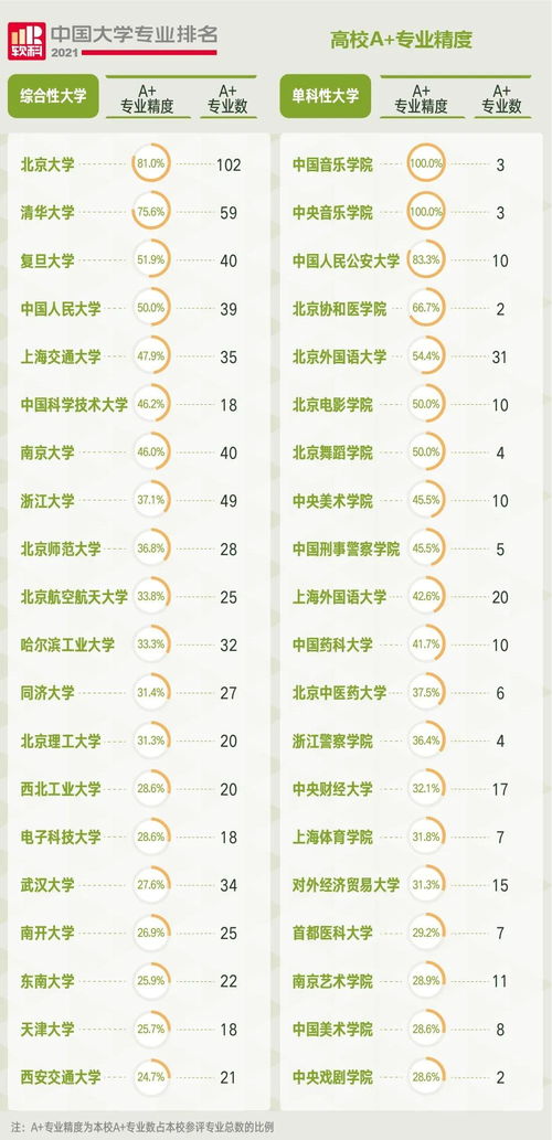 浙江外国语学院排名 最新2021（历届）全国排名第561位