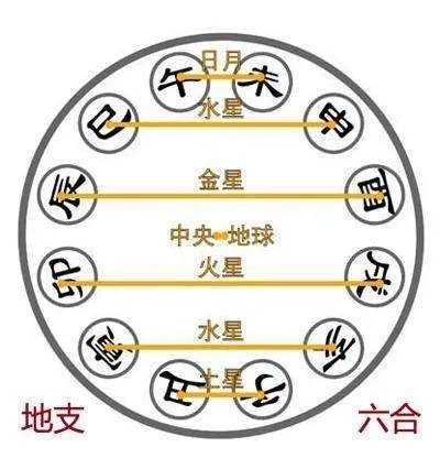 八字秘诀一 你和你的另一半属相婚配吗