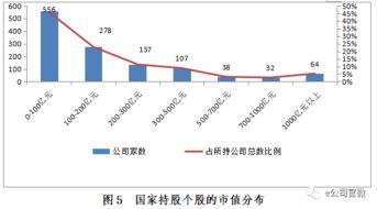 较低市盈率收买公司的做法称为什么？