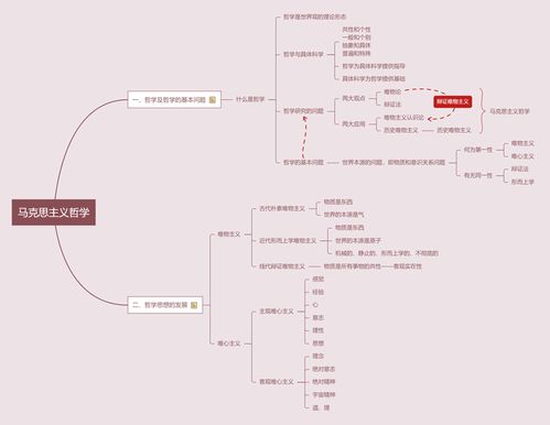 如何画出一个漂亮的思维导图