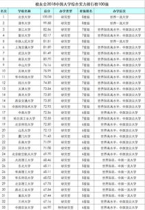 全国专业排名一览表，全国大学专业排名一览表