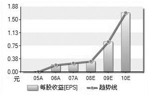 丹化集团醋酐，乙二醇，咋样了啊