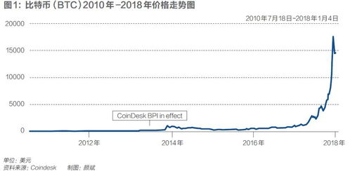 雷达币历史最高价、雷达币涨到1200元是哪一年