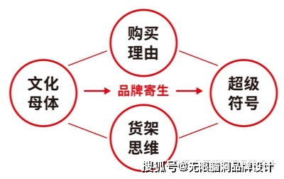 深圳品牌策划公司 2021年新消费品牌营销的四个关键 深圳无限脑洞公司