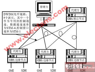 某停车系统的网络系统属于什么网络拓扑 (停车场的网络系统属于lan)