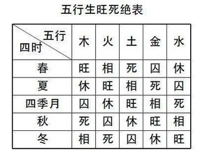 奇门遁甲干货入门丨解读奇门遁甲基础名词的含义