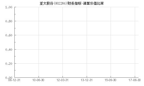 002284这股票价值如何怎样?