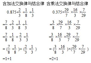 小学数学1 6年级速算法 学生必看