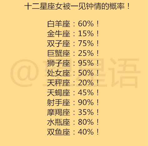 揭秘12星座恋爱时最折磨人的地方 12星座在查手机的时候,都在想些什么